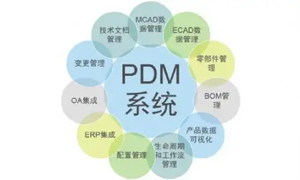 PLM项目管理面向制造企业