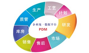 PDM系统的档案管理功能是如何支持研发和生产的？