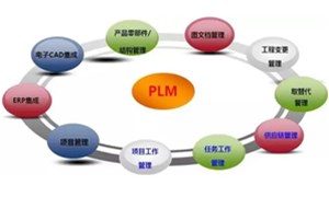 如何有效利用PLM系统？