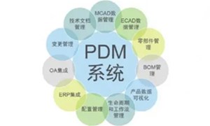 PLM项目管理面向制造企业