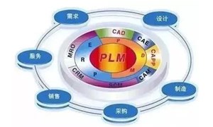 plm项目管理系统浅析项目管理在PLM系统实施过程中的应用