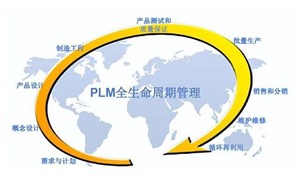 plm系统简述，PLM系统架构三大要素