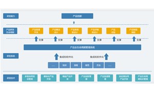 有效应用PLM系统