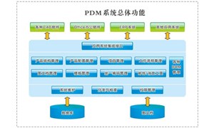 从五个方面来提高产品研发效率