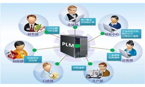 PLM功能讲解之表单公式