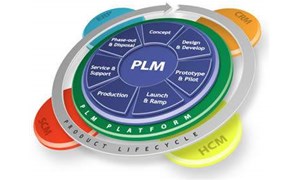 什么是PLM，和PDM有什么区别？