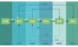 产品数据管理方法在企业中的应用
