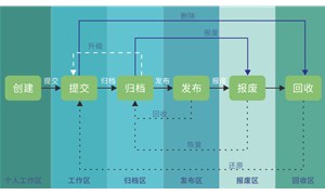 产品数据管理方法在企业中的应用