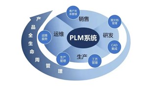 PLM系统的选择：标准化or定制化