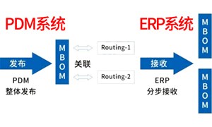 PLM＆ERP集成制造BOM的搭建