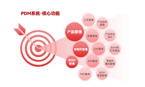 制造业数字化转型为何选品坤PDM系统？