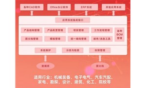 告别研发数据 “找不着、用错版”：品坤PDM系统构建全流程数据管理体系，升级研发管理能力