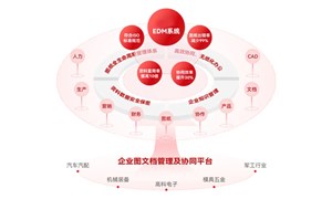 往返九霄航空牵手品坤科技 共建图文档管理平台加速航天数字化转型   