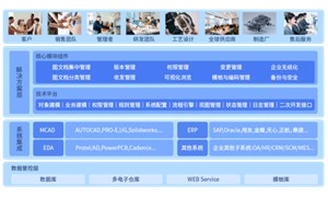 那么多图纸管理系统！如何选择一款适合自己企业的？   