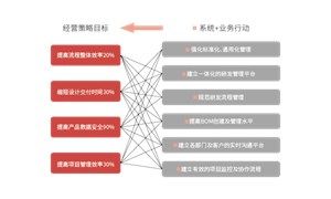 PLM研发管理系统是什么？了解其重要性和应用