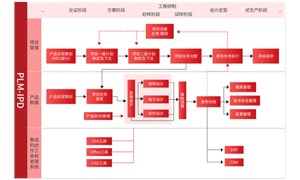一文拆解：PLM系统从部署到落地的分阶段实施策略与避坑指南