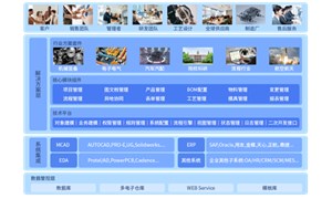 赋能磁性材料研发！麦戈龙携手品坤科技 共创产品研发管理模式