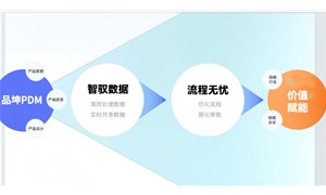 PDM产品数据管理软件的重要性