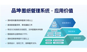 品坤图文档管理系统有哪些内容和功能？