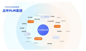 PLM实施的全流程指南