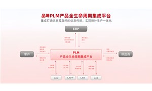 解析品坤PLM系统与CAD系统集成应用解决方案及优势