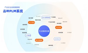 PLM产品生命周期管理系统是什么？