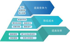 图文档管理系统厂商有哪些 图文档管理系统国产厂商介绍